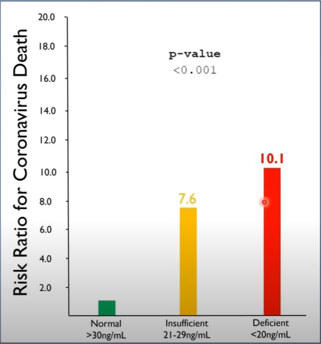 Study-1-Risk-Ratior-COVID-Severity