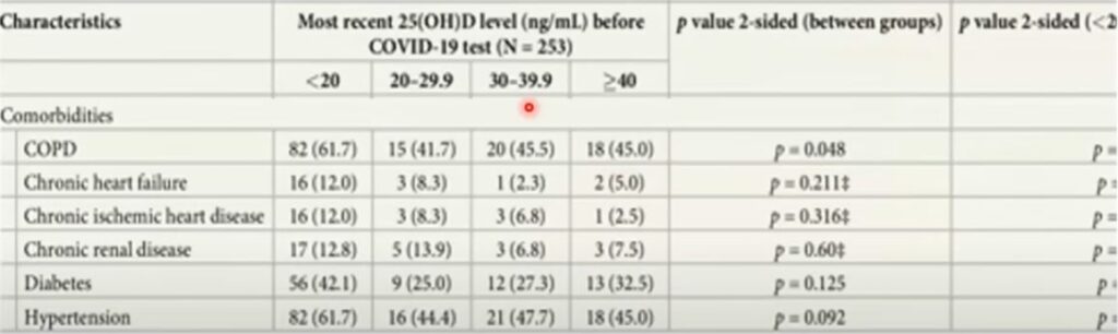 Study-2-Patient-Cobmorbidities