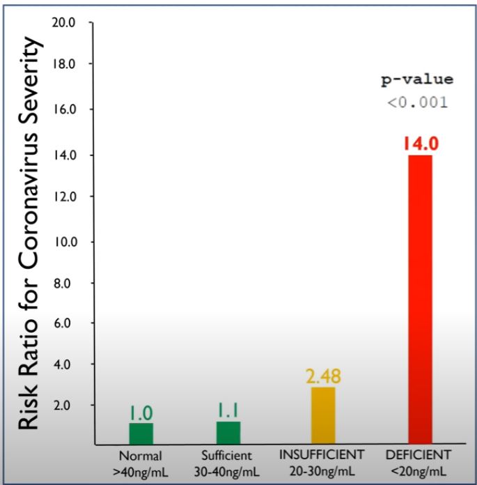 Study-2-Risk-Ratior-COVID-Severity